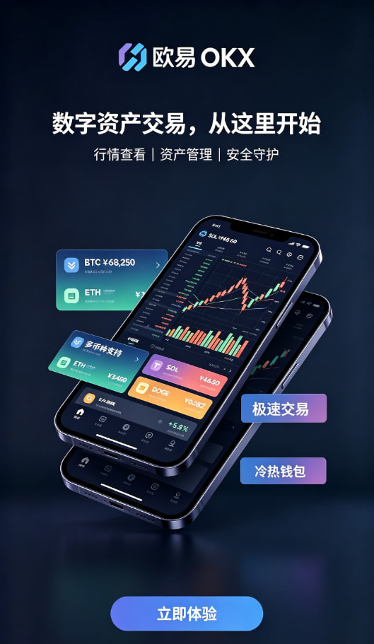 欧交易所app官网苹果现货与合约交易操作步骤